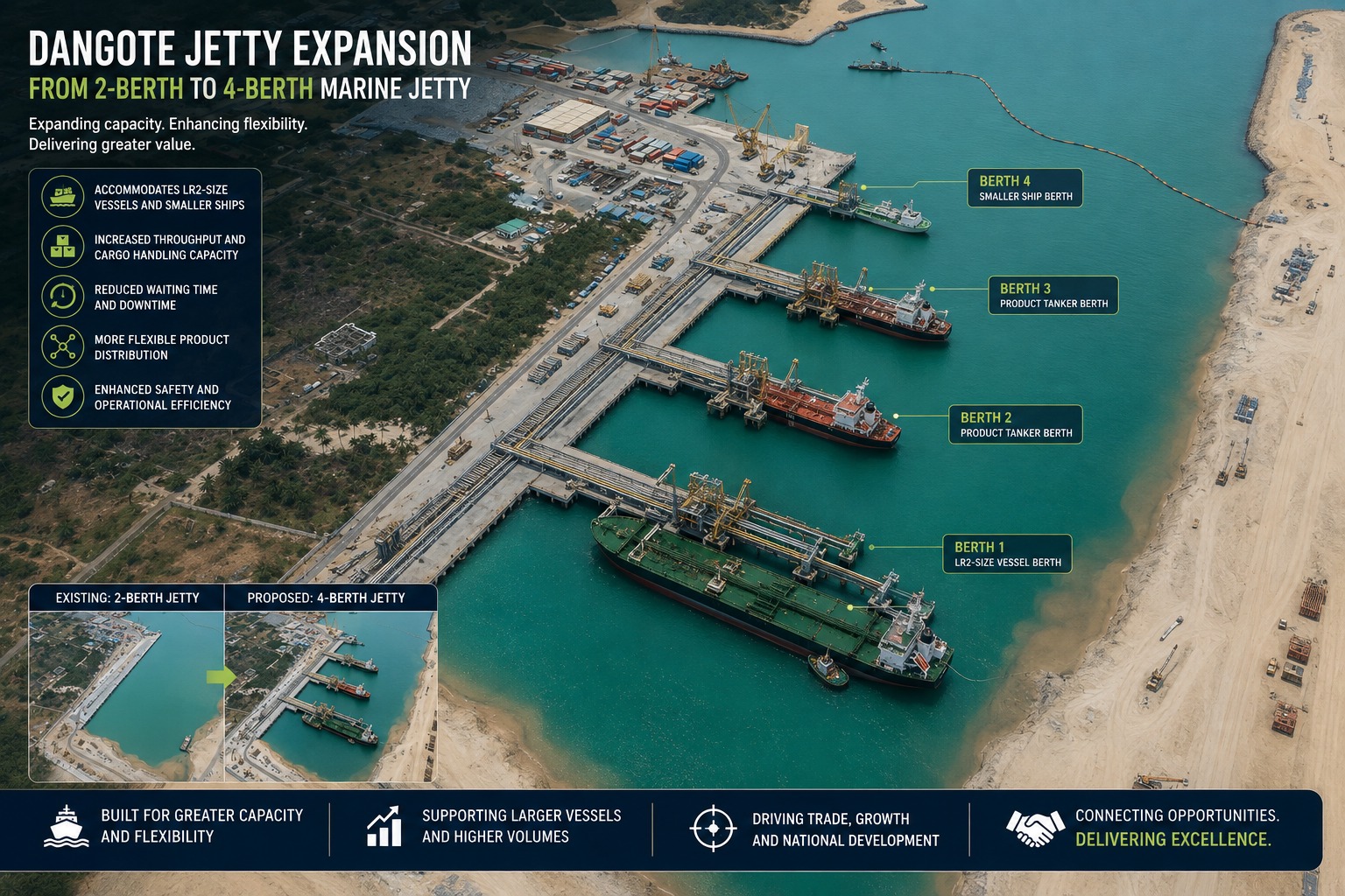 Dangote Jetty expansion from a 2-berth to a 4-berth marine jetty